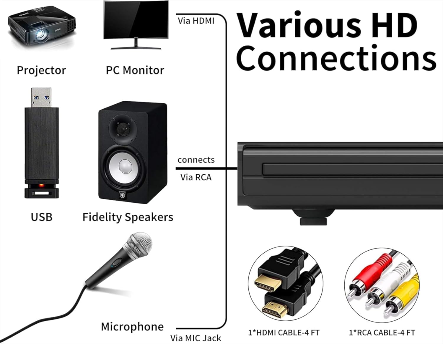 Cable dvd a hdmi sale